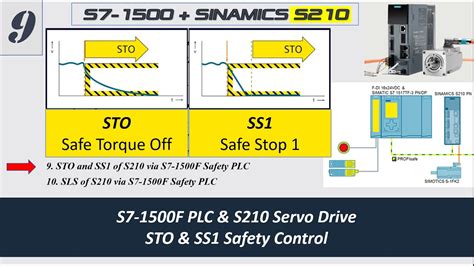 sto contact number|Right to disconnect .
